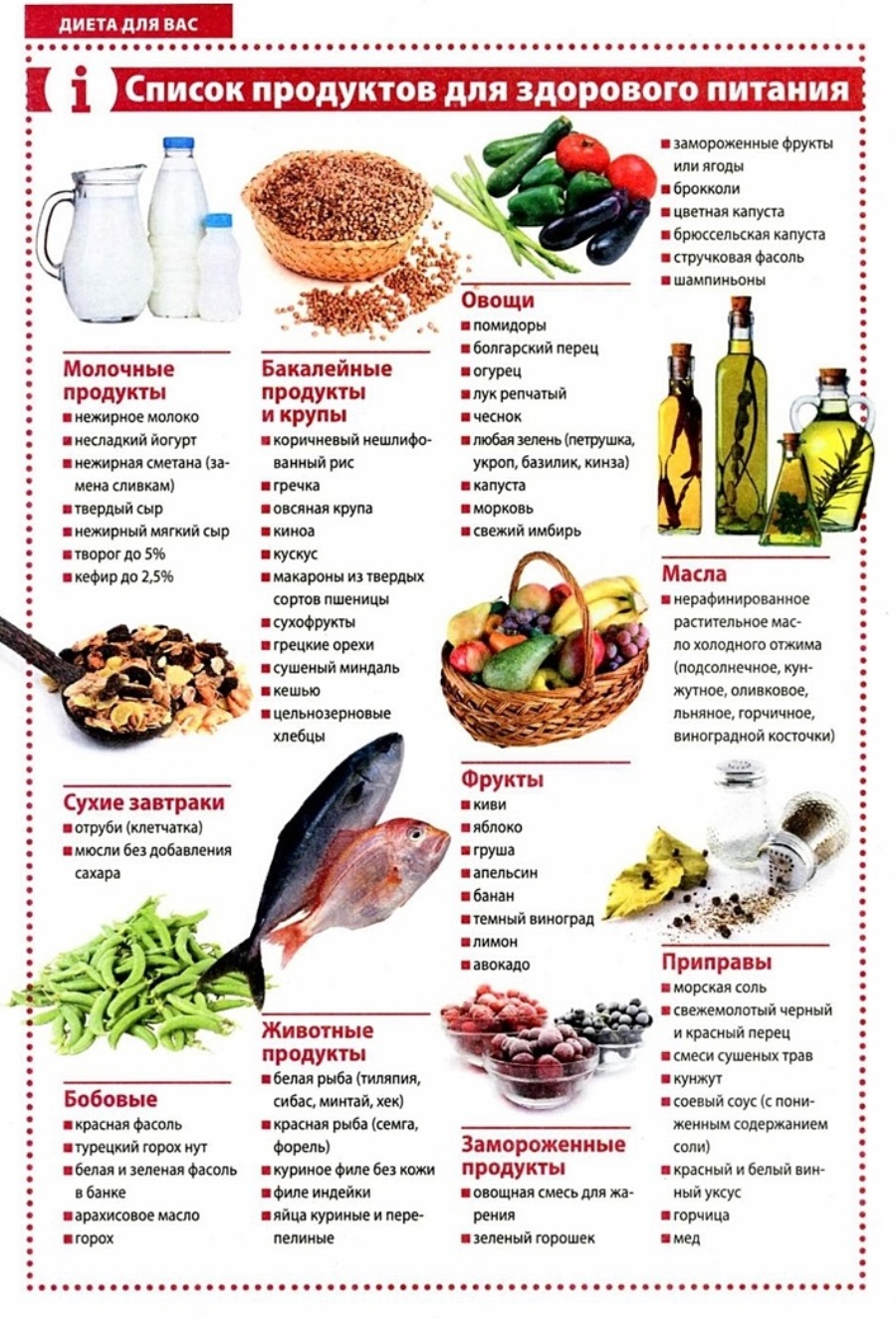 Что можно есть на диете список продуктов