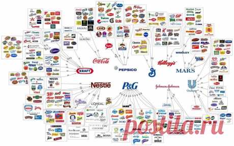 10 корпораций, которые контролируют мир нашего потребления