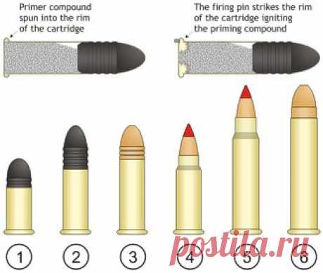 Rifles in the UK: Rimfire cartridges