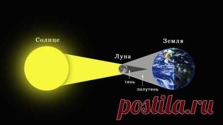 20 марта все мы сможем увидеть солнечное затмение