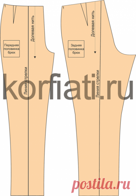 Пошаговое построение выкройки женских брюк Корфиати