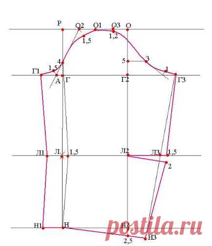 Построение выкройки рукава с локтевой вытачкой, зауженного к низу | Портной