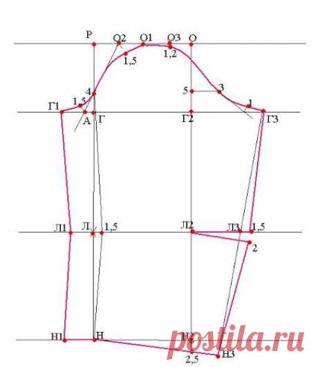 Построение выкройки рукава с локтевой вытачкой, зауженного к низу | Портной