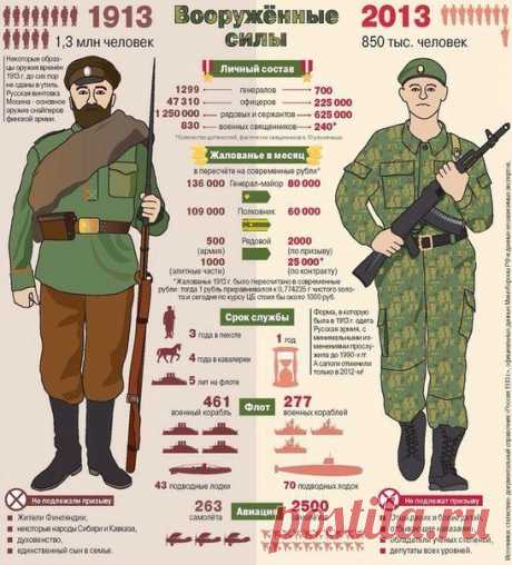 Армия России с / Историческая справка