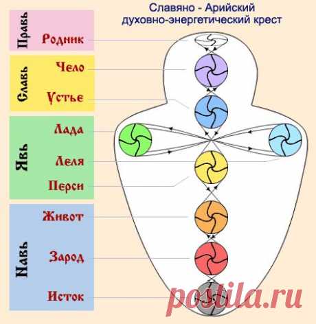 Славяно-Арийский  крест | Приветствуем ВАС на сайте ГАЛАКТИКА