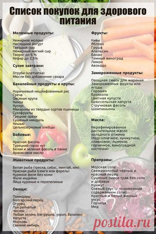 Давайте поговорим о правильном питании. Часть IV: список предпочтительных продуктов. Кулинарные статьи и лайфхаки