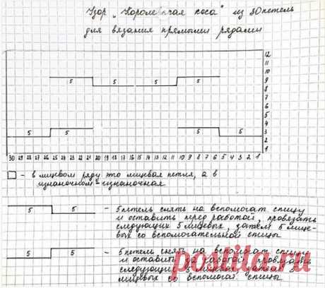 Королевская коса, две схемы вязания, Узоры для вязания спицами