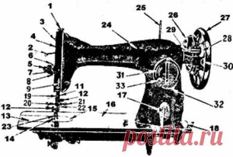 Швейная машинка ПМЗ | Инструкция швейной машины Подольск ПМЗ