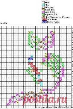 КЛАДОВАЯ СХЕМ ПО ВЯЗАНИЮ – Людмила Головешкина (Сигаева) добавила 4 фотографии в альбом Мотивы (спицы)
