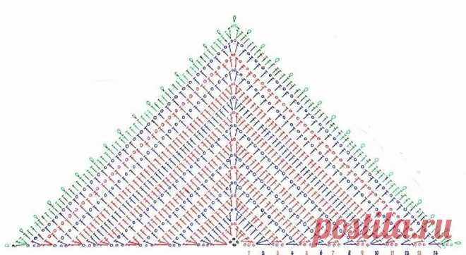 Разнообразие и красота шалей: 8 моделей крючком со схемами | Костромичка с клубками | Дзен