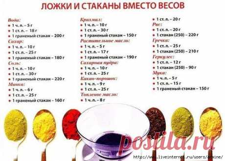 ЛОЖКИ И СТАКАНЫ ВМЕСТО ВЕСОВ.