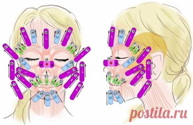 Избавляемся от морщин! Схемы и советы по кинезиологическому