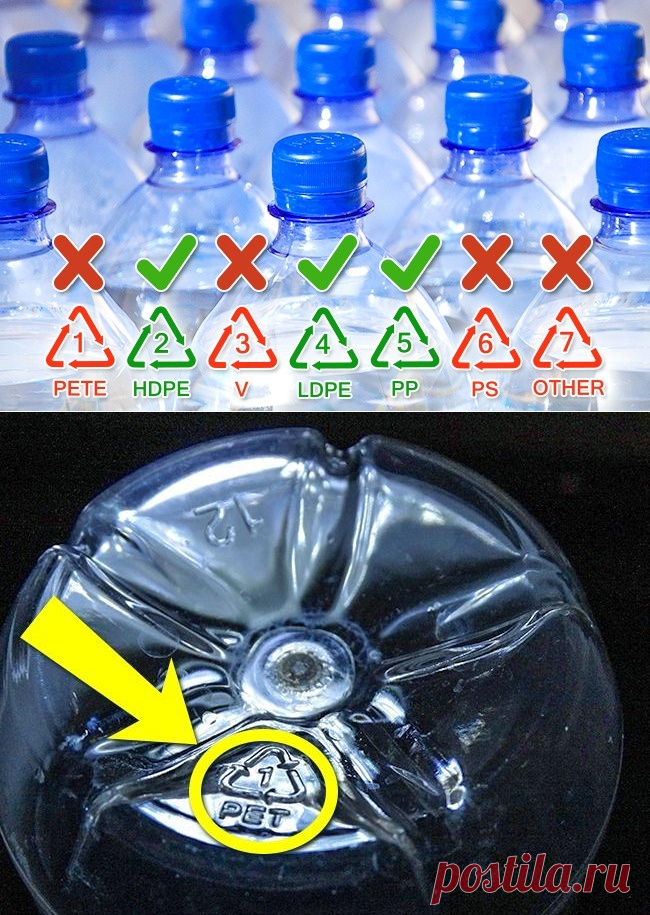 Средством можно пластиковые. Пластиковая бутылка. Маркировка пластиковой тары для воды. Маркировка пластиковой бутылки для воды. Маркировка пластика на бутылках с водой.