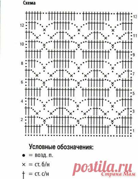 Юбка крючком. Простые филейные узоры. Цвет настроения-синий - Вязание - Страна Мам