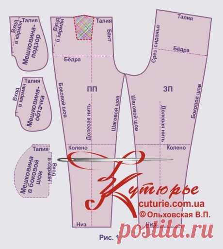 Простая выкройка брюк женских на резинке и как сшить такие брюки от 42 до 64 размера начинающим | Шьем с Верой Ольховской | Яндекс Дзен