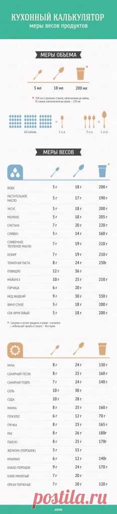 Подсказки по кухне на все случаи жизни — Мой дом