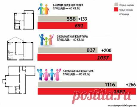 Стоимость отопления хотят поднять на 43% - 20 Октября 2014 - Рекламно-информационный портал «Прораб Днепропетровщины