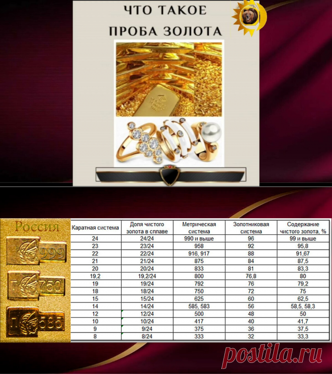 Проба чистого золота 585