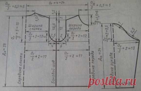 Ширина спинки. Построение выкройки толстовки с втачным рукавом. Свитшот с втачным рукавом выкройка мужская. Лекало мужских толстовок с втачным рукавом. Построение выкройки женского свитшота с втачным рукавом.