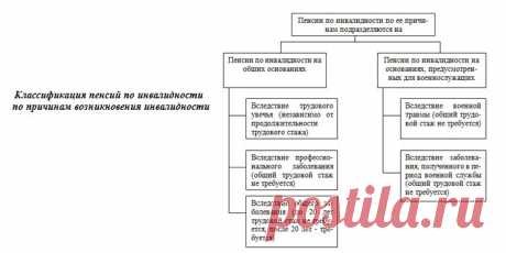 Что дает пенсионеру группа инвалидности - перечень льгот и доплат Группа инвалидности дает пенсионеру право на федеральные и региональные льготы. Социальную помощь гражданам предоставят после прохождения МСЭ, подачи документов в ПФР, ОСЗН