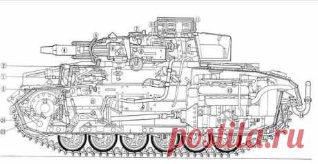 Схемы бронирование и компоновки танков WWII