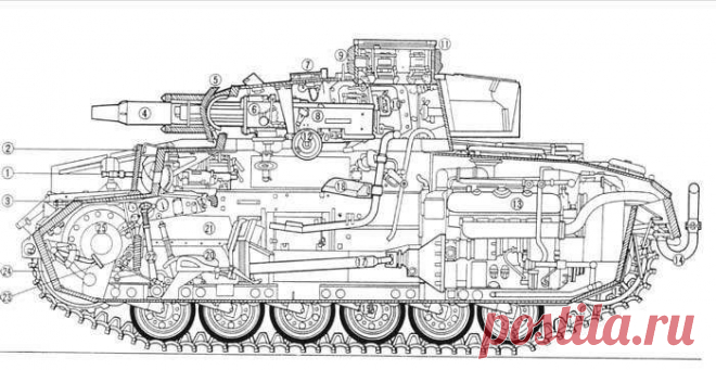 Схемы бронирование и компоновки танков WWII