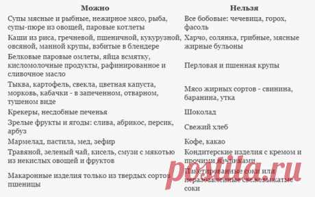 Питание, диета и стол при гастрите: примеры меню диет при гастрите желудка