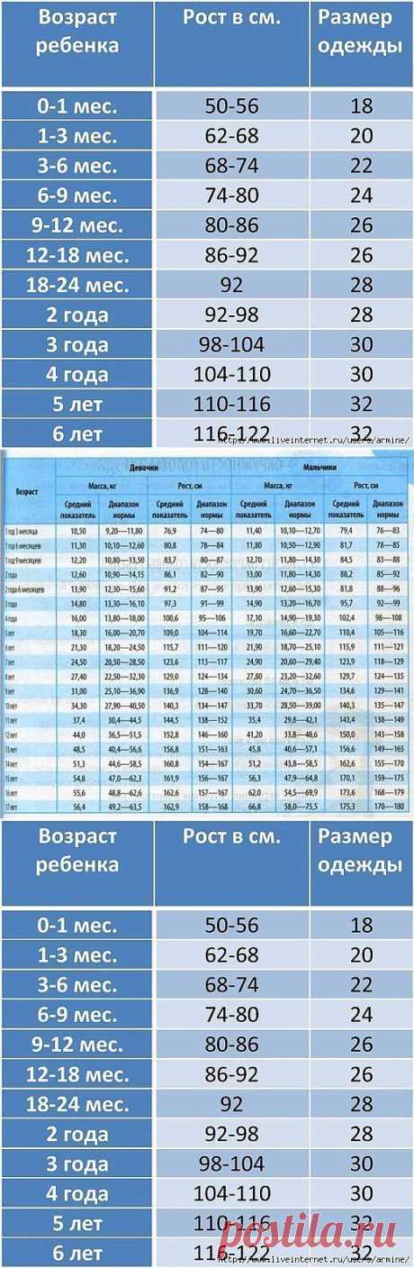 ТАБЛИЦА ДЕТСКИХ РАЗМЕРОВ - СОХРАНИ,ЧТОБЫ НЕ ПОТЕРЯТЬ!.