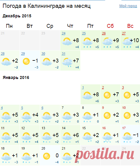 Погода в калининграде в конце мая. Погода в Калининграде. Какая погода в Калининграде. Погода в Калининграде сегодня. Калининград климат по месяцам.