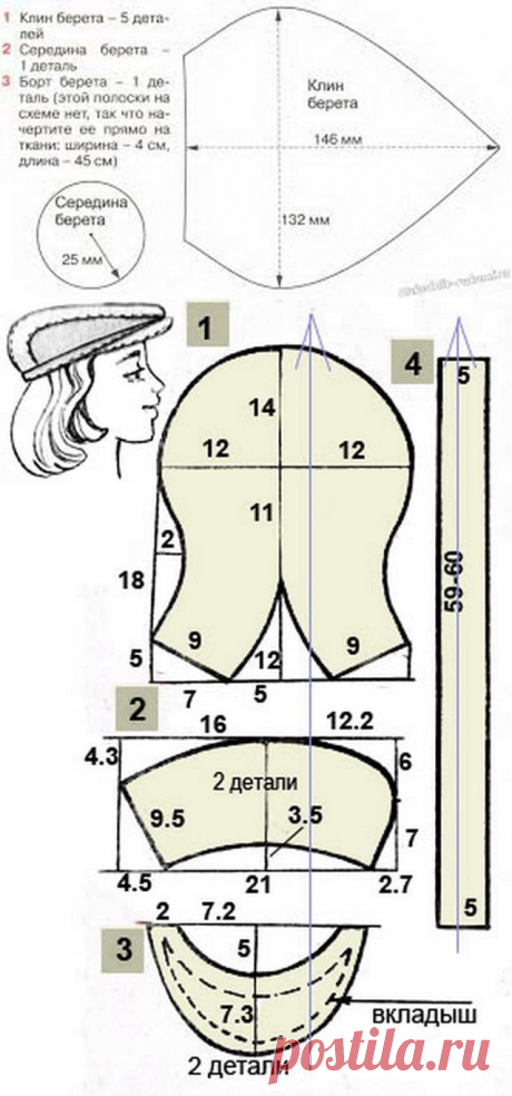 Выкройка берета из ткани: инструкция по быстрому выполнению - Самоделкин