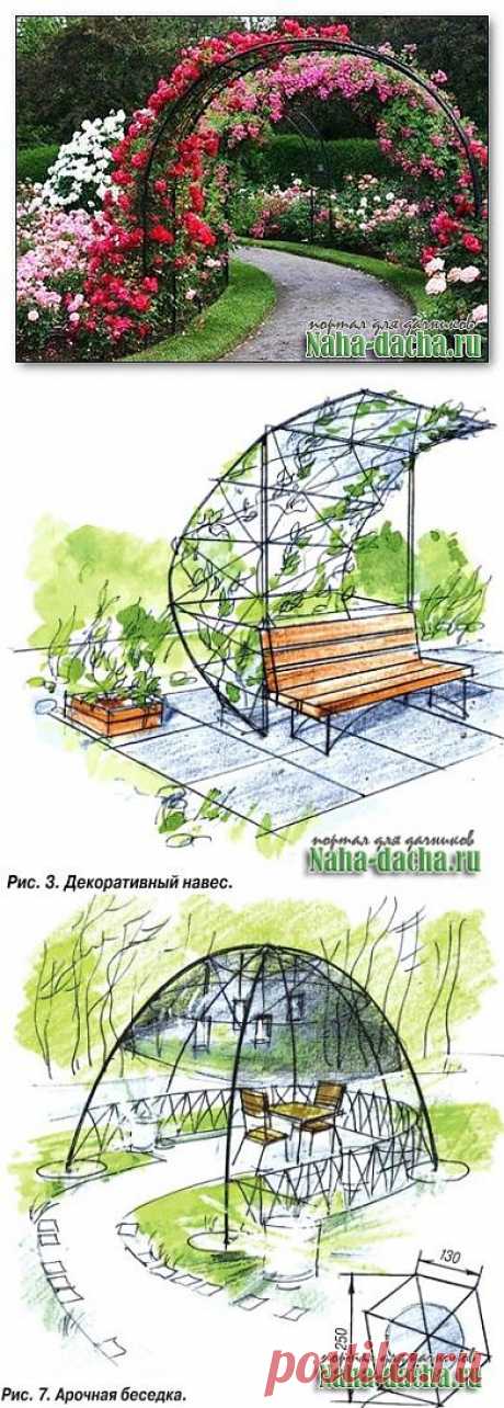 Примеры изготовления садовых арок, шпалер, цветочных клумб | Наш уютный дом