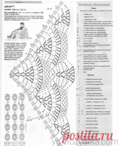 Красивый узор для шали крючком. Шикарный узор крючком видео мастер класс.