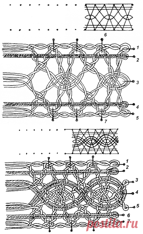 Книга: "Старинные секреты плетения кружев" (глава 4.6)
