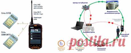 Радиостанция-смартфон МСР-КОМ Pro | ОАО Конструкторское бюро опытных работ