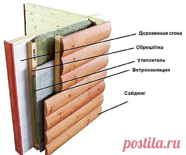 Утепление деревянного дома снаружи минватой под сайдинг - пошаговое руководство
