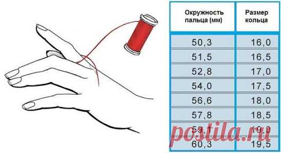 Как определить размер кольца.