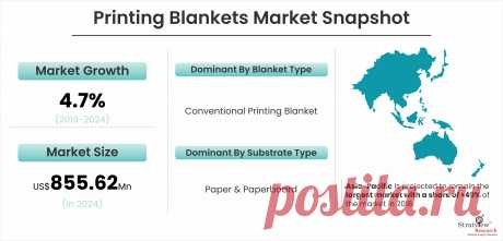 Printing Blankets Market Growth Offers Room to Grow to Existing and Emerging Players

As per the study, The Global Printing Blankets Market size was valued at US$ 648.37 Mn in 2018 and is expected to reach US$ 855.62 Mn by 2024, registering a CAGR of 4.7% from 2019 to 2024.
A printing blanket is an imperative part of offset printing as it is the final point of contact between the printed substrate and the press.