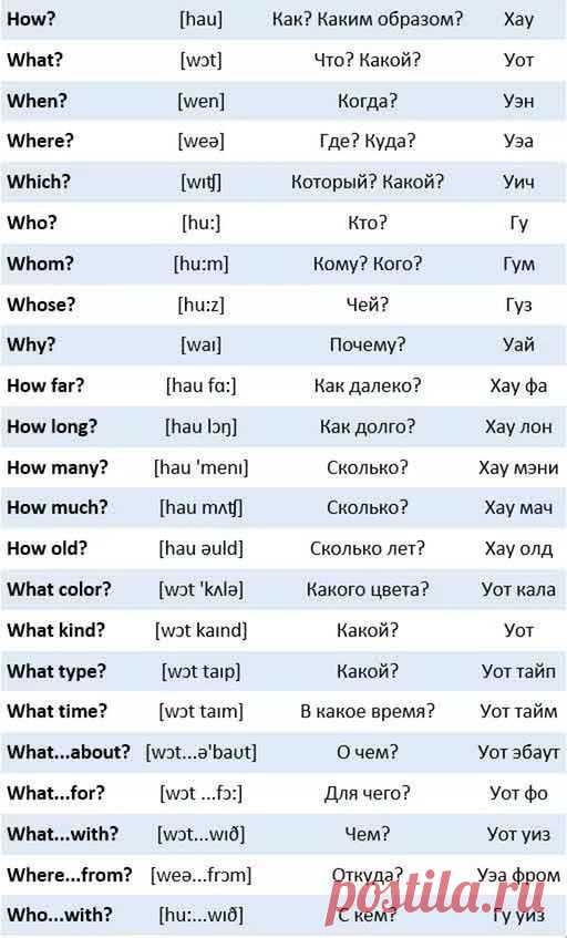 What перевод. Слова вопросы на английском языке с переводом таблица. Вопросы на английском с транскрипцией. Вопросы в английском языке таблица с транскрипцией. Английские вопросительные слова с транскрипцией и переводом.