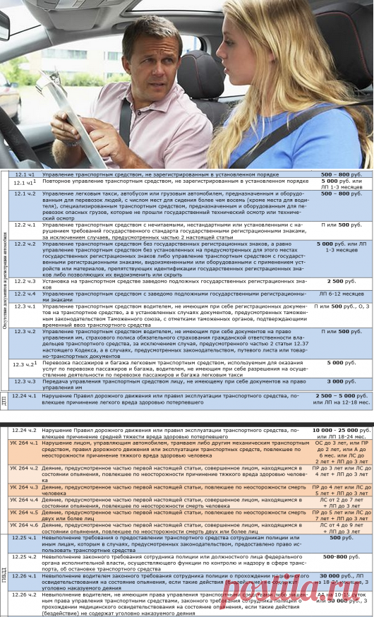 Таблица штрафов ГИБДД 2016 года