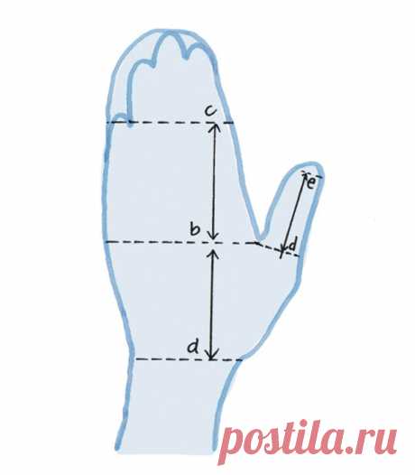 Как вязать варежки без клина большого пальца - схема вязания спицами с описанием на Verena.ru