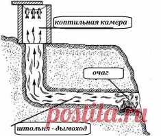 Как коптить рыбу в домашних условиях. | Наш дом