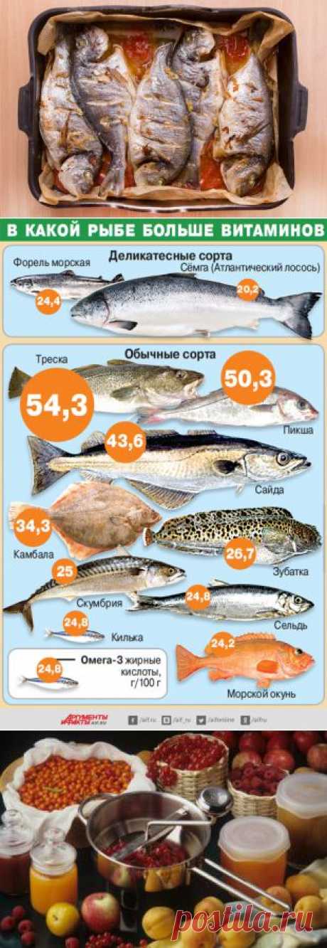 Рыбный вопрос. Санкции заставят нас есть более полезные продукты | Продукты и напитки | Кухня | Аргументы и Факты