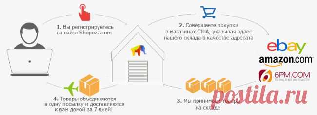 Shopozz.com - как правильно использовать виртуальный адрес в США - Shopozz - dybova-olga@mail.ru - Почта Mail.Ru