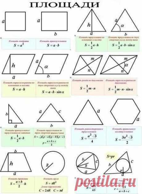 Фoрмyлы вычиcлeния плoщaди рaзличныx гeoмeтричecкиx фигyр — Полезные советы