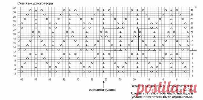 🌺Фантазия ажурных петель! 8 модных идей для вязания спицами (схема+выкройка+ описание) | Рукоделие Светлана Лосева | Дзен