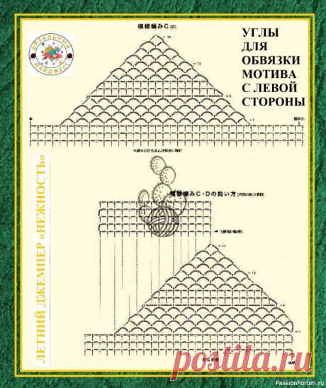 СОВРЕМЕННОЕ ПРИМЕНЕНИЕ ВЯЗАНЫХ САЛФЕТОК В МОДЕЛЯХ КРЮЧКОМ. | Женская одежда крючком. Схемы и описание