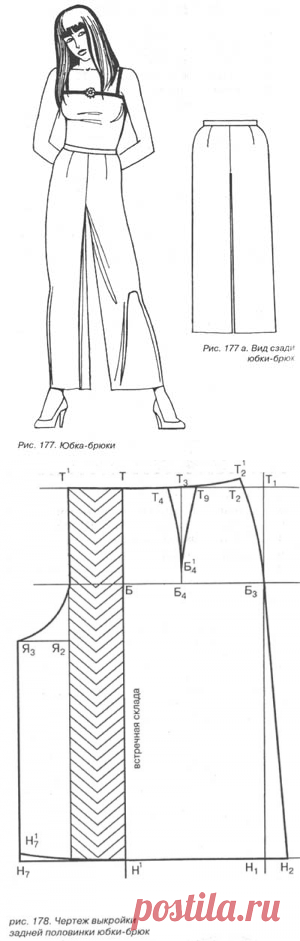 Юбка брюки чертеж