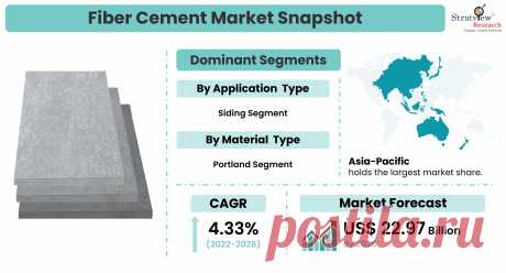 Fiber Cement Market: Global Industry Analysis and Forecast 2022-2028

The Fiber Cement Market was estimated to grow from USD 17.01 billion in 2021 to USD 22.97 billion by 2028 at a healthy CAGR of 4.33% during the forecast period of 2022-2028.
Fiber cement is a composite material that is made up of sand, cement, and cellulose fibers. Fiber cement cladding comes in various forms but it is most commonly seen in sheet form and on horizontal boards.