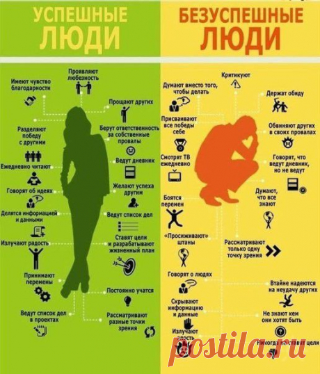 В чём разница между успешными и безуспешными людьми
