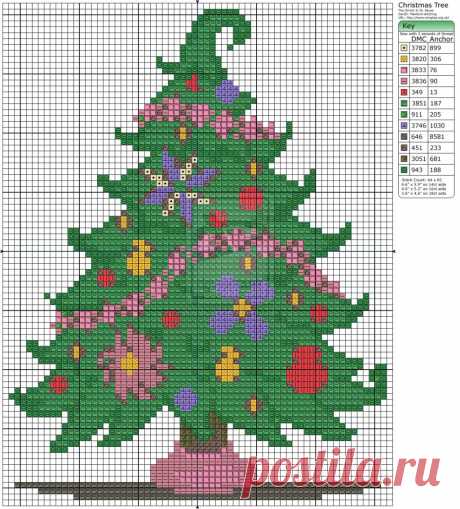 The Grinch - Christmas Tree by Makibird-Stitching on deviantART